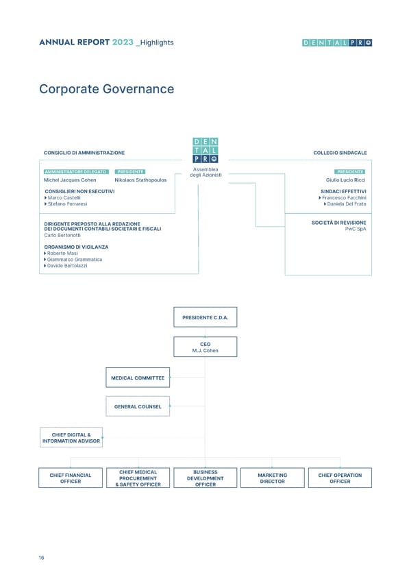 2023 Annual & ESG Report - Page 18