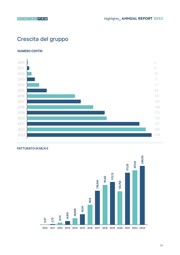 2023 Annual & ESG Report - Page 25