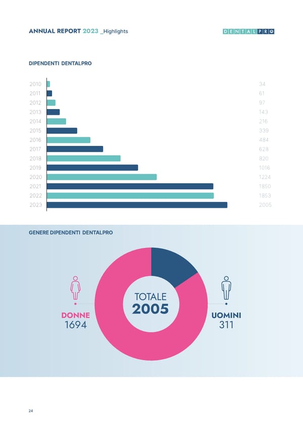 2023 Annual & ESG Report - Page 26