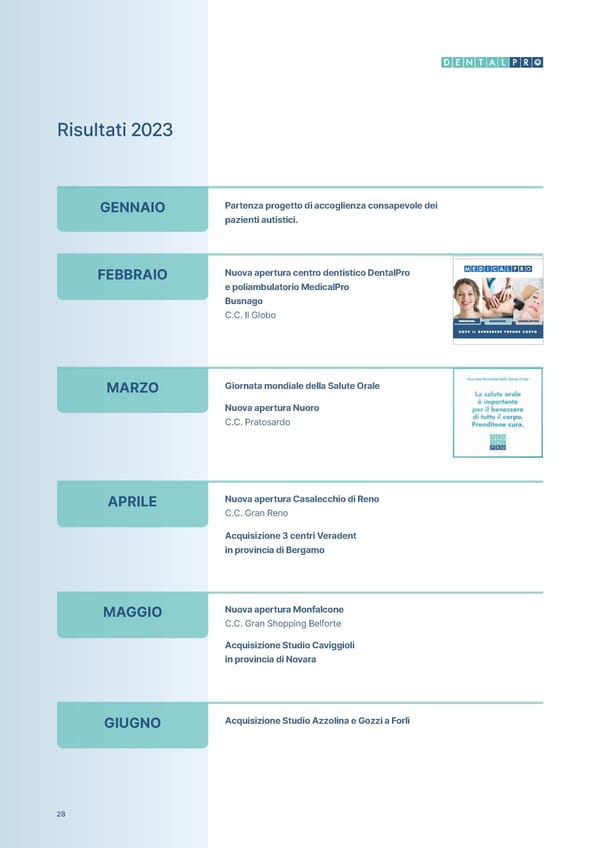 2023 Annual & ESG Report - Page 30