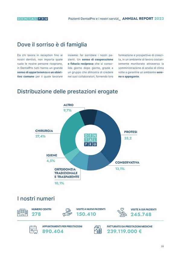 2023 Annual & ESG Report - Page 35