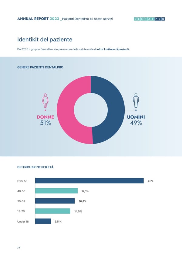 2023 Annual & ESG Report - Page 36