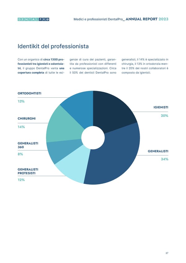2023 Annual & ESG Report - Page 39