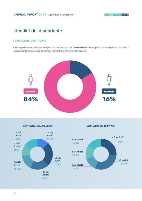 2023 Annual & ESG Report - Page 44