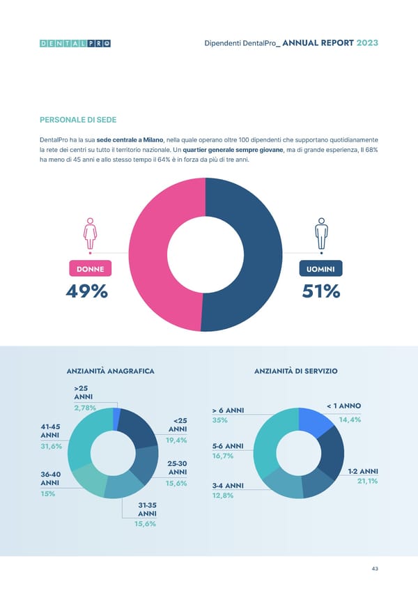 2023 Annual & ESG Report - Page 45