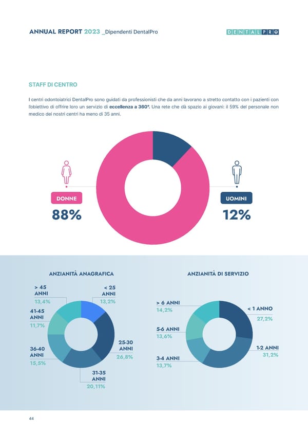 2023 Annual & ESG Report - Page 46