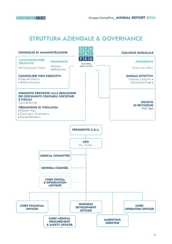 2024 Annual & ESG Report - Page 13