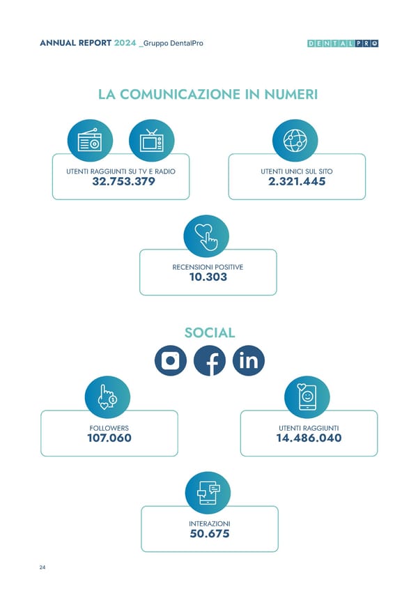 2024 Annual & ESG Report - Page 24