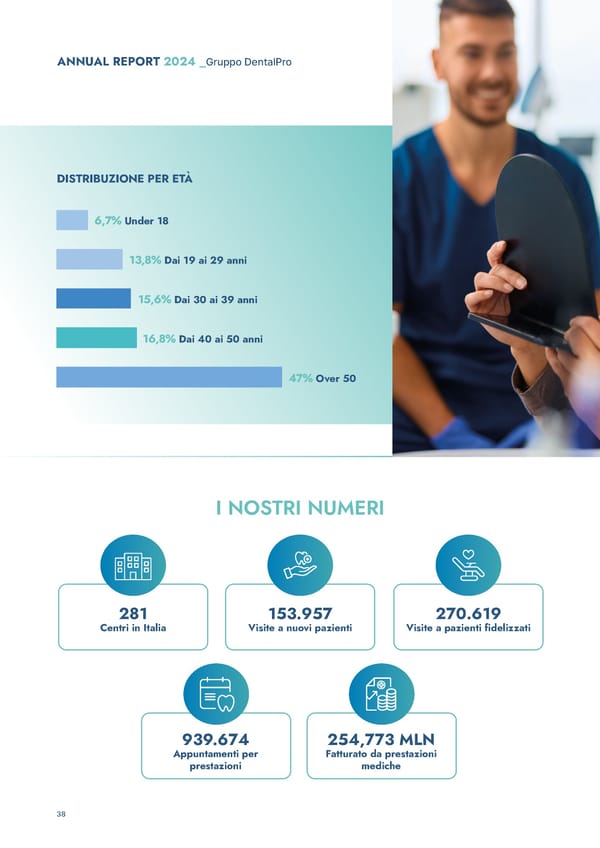 2024 Annual & ESG Report - Page 38