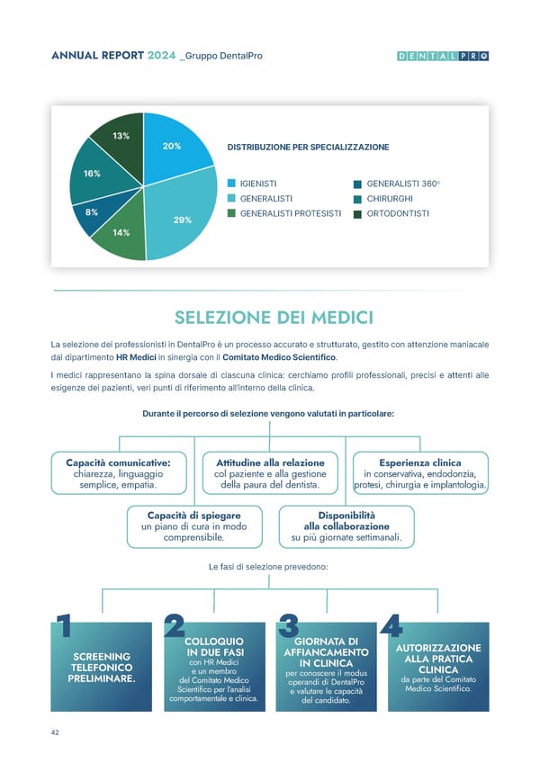 2024 Annual & ESG Report - Page 42