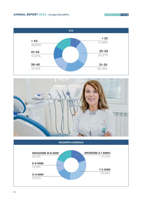 2024 Annual & ESG Report - Page 48