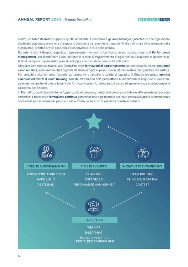 2024 Annual & ESG Report - Page 54